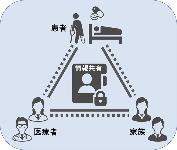 不安なく、共に乗り越えるために